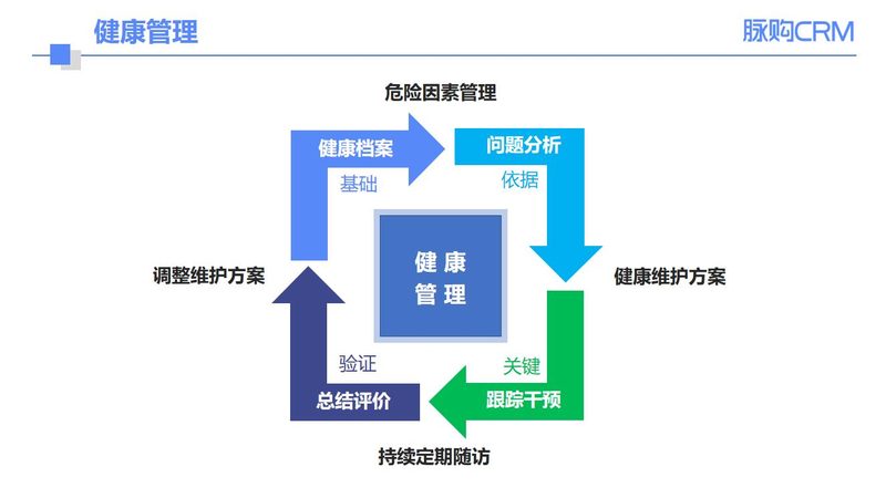 体检套餐，如何选择适合自己的“健康守护者